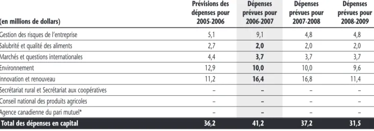 Tableau 4 : Services reçus à titre gracieux