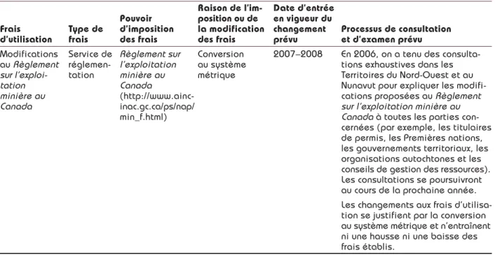 Tableau 7 : Frais d’utilisation