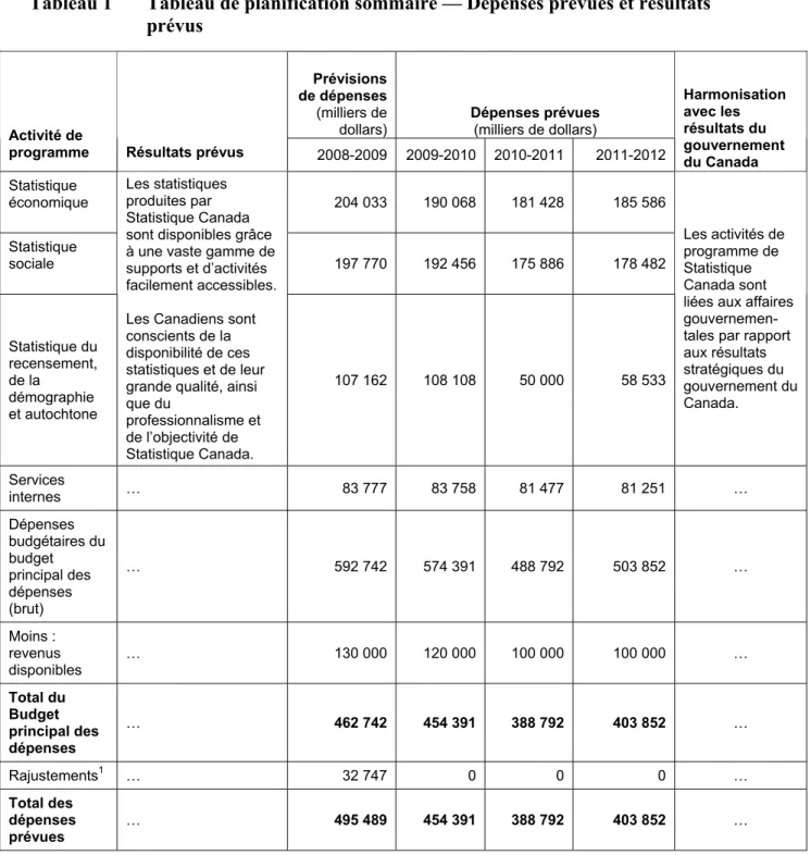 Tableau 1  Tableau de planification sommaire — Dépenses prévues et résultats    prévus 