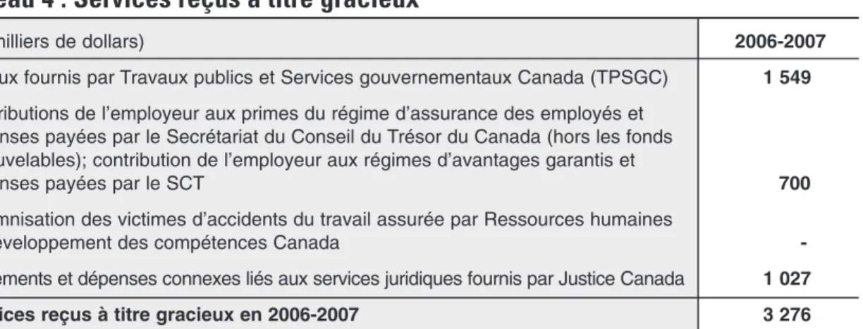 Tableau 4 : Services reçus à titre gracieux 
