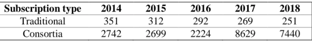 Table 2. CJPS Institutional Subscription 
