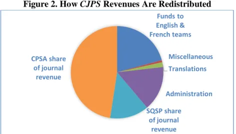 Figure 2. How CJPS Revenues Are Redistributed 
