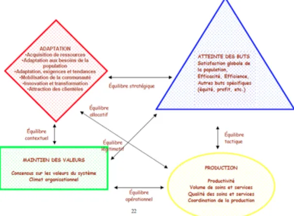 Figure 2.2: Modèle ÉGIPSS (2005) 