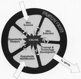 FIGURE 6 : Les cinq étapes du FFE (Koen et al., 2001) 
