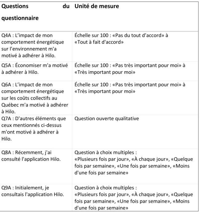 Tableau 6 Type d’utilisateur-Groupe A (Utilisateurs) 