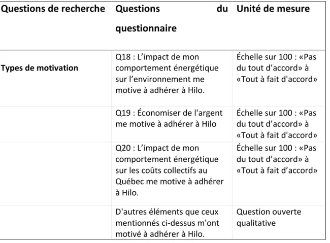 Tableau 8 Attitude-Groupe B 