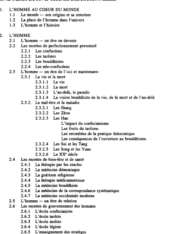 Table des  matières  (suite) 