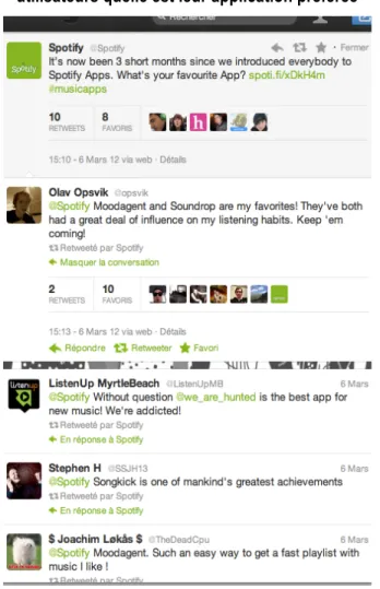 Figure 4.1 : Compte Twitter de Spotify au 6 mars 2012, où l’entreprise demande à ses  utilisateurs quelle est leur application préférée 