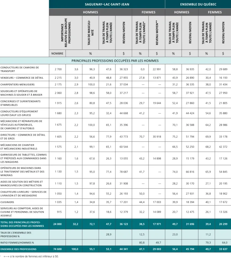TABLEAU 3.3  (SUITE)