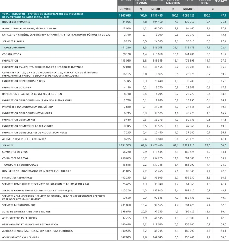 TABLEAU 3.4  (SUITE)