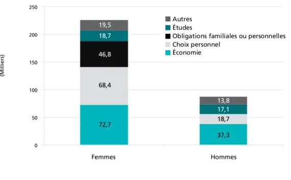 GRAPHIQUE 3.2   (SUITE)