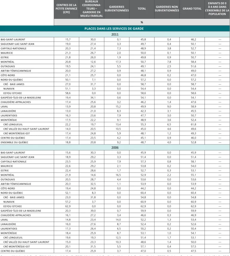 TABLEAU 4.3   (SUITE) 