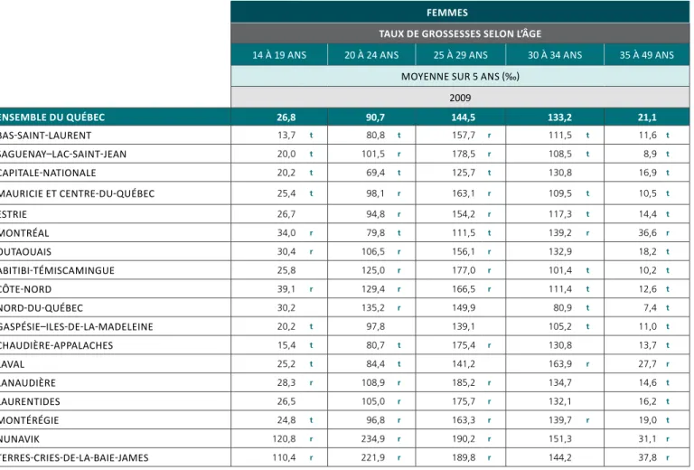 TABLEAU 6.3   (SUITE)