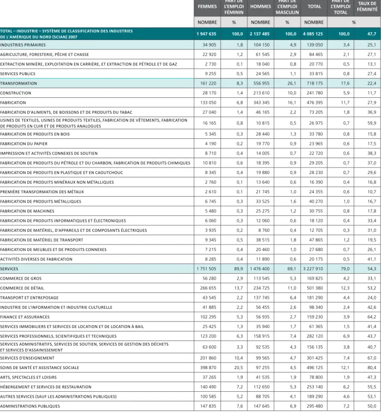 TABLEAU 3.4  (SUITE)