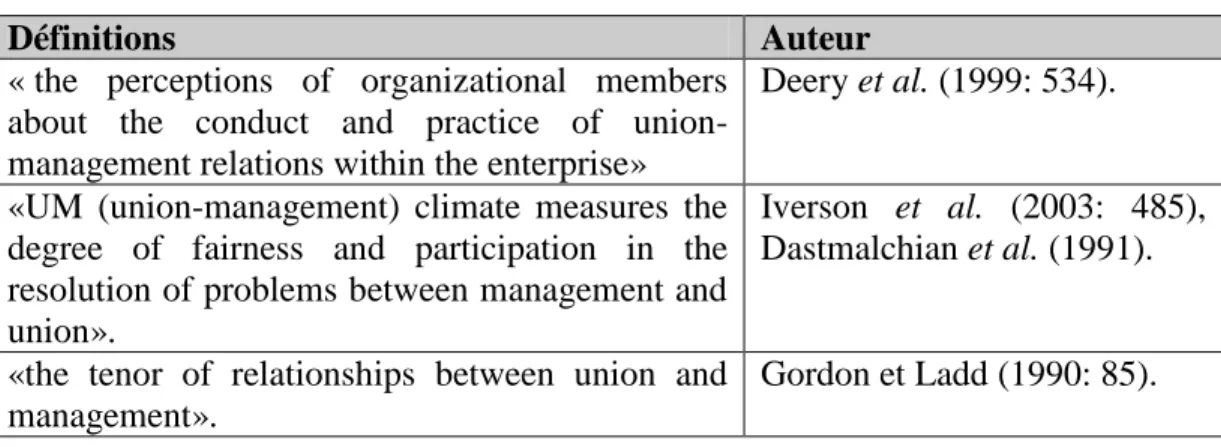 Tableau 1. 4 - Définitions du concept de climat de relations de travail 