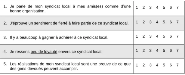 Tableau 3. 2 - Indicateurs de mesure de la loyauté syndicale 