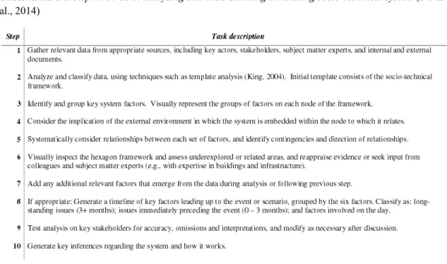 Tableau 4.1 The step involved in analyzing and understanding an existing socio-technical system (Davis et  al., 2014) 