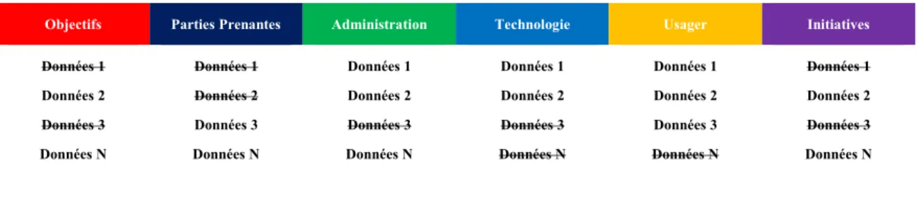 Tableau 4.3 Données- clés par sous-système