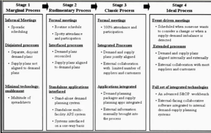 Tableau 2 – Modèle de Lapide (2005) 