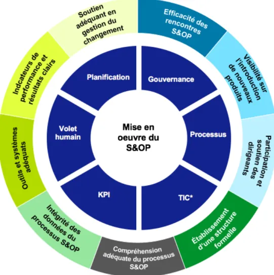 Figure 4 – Cadre conceptuel du mémoire 