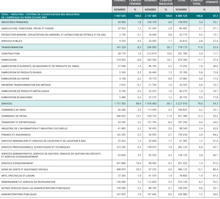 TABLEAU 3.4  (SUITE)