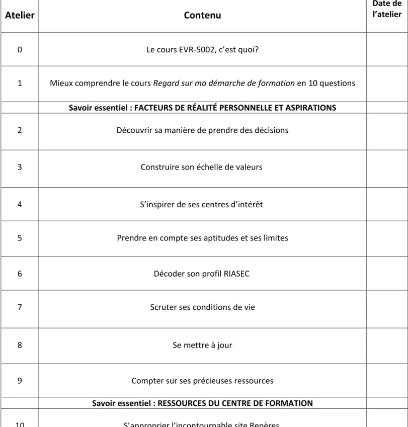 Tableau des ateliers   EVR-5002-1 