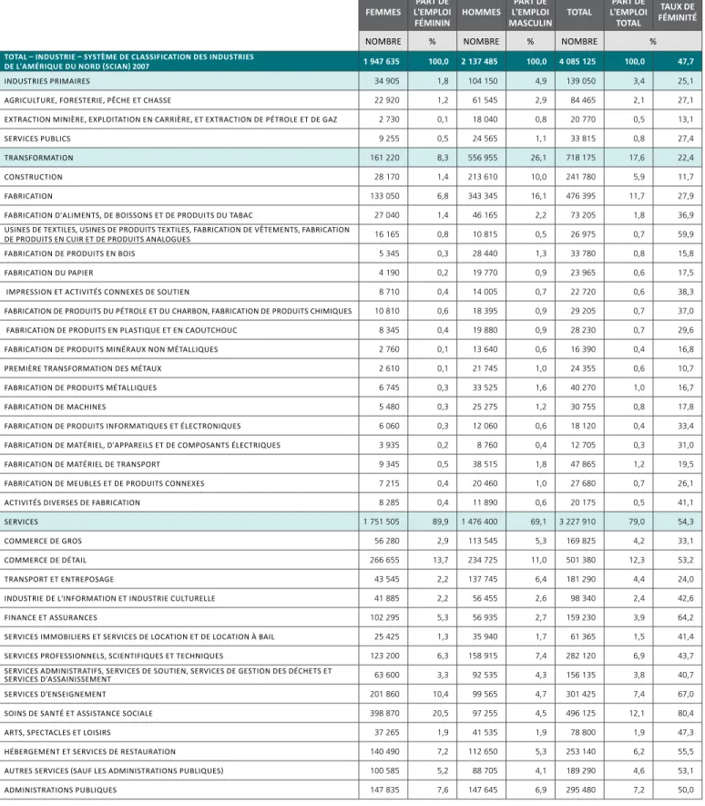 TABLEAU 3.4  (SUITE)