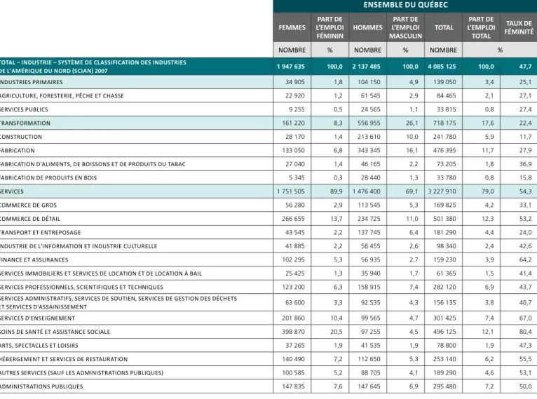 TABLEAU 3.4  (SUITE)