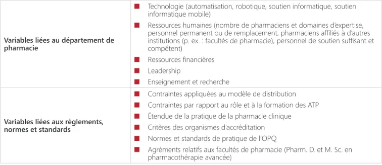 Tableau 8 : Variables influençant l’offre de soins pharmaceutiques (115, 135)