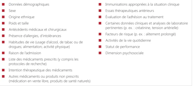 Tableau : Principaux éléments d’une histoire pharmacothérapeutique (32, 64)