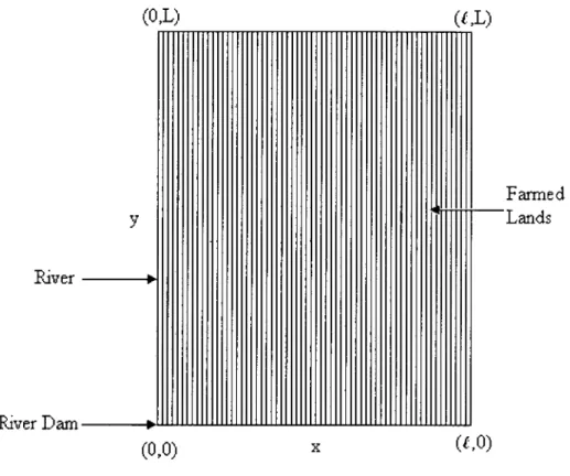 Figure 1: The farmed landscape 