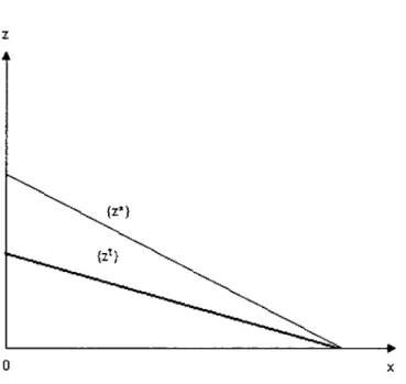 Figure 3: The effect of taxation on production distribution 