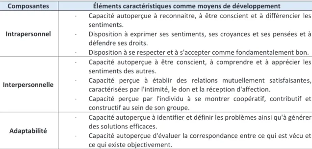 Tableau tiré directement de Petrides &amp; Furnham, 2001 (https://doi.org/10.1002/per.416, p
