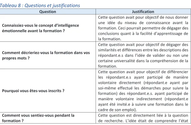 Tableau 8 : Questions et justifications 