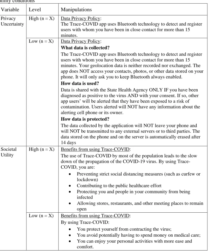 Table  A1.  Trace-COVID  mock-up  interface  description  in  the  privacy  uncertainty  and  societal  utility conditions 