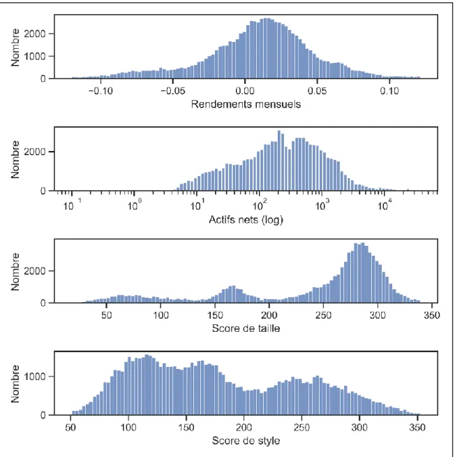 Figure 4: Statistiques des fonds avec contrainte de couverture 