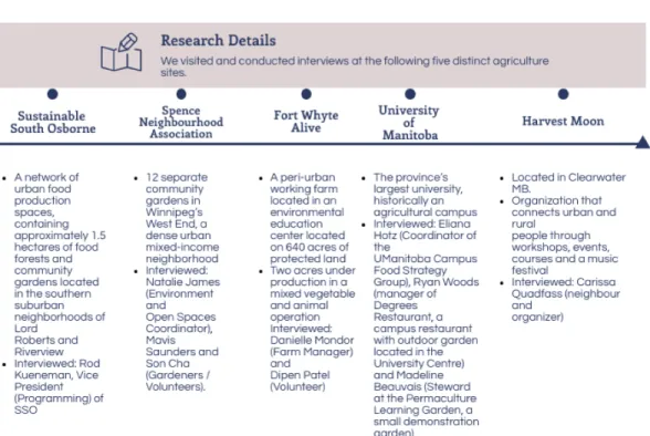 Figure 1 .  Description of  field sites