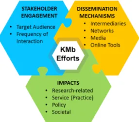 Table 1. Research questions linked to the conceptual framework Conceptual Framework Dimension Research Questions