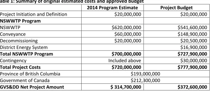 Table 1 provides a summary of the estimated costs of the program in 2014. The table also shows the  current approved budget for the entire program to completion