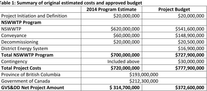 Table 1 provides a summary of the estimated costs of the program in 2014. The table also shows the  current approved budget for the entire program to completion