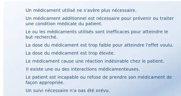 Tableau 5  Exemples de problèmes reliés à la pharmacothérapie [27] 