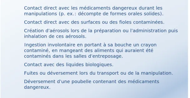 Tableau 10  Exemples d’exposition accidentelle aux médicaments dangereux 