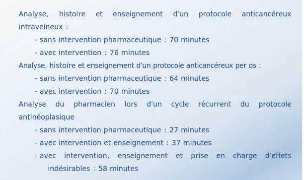 Tableau 17  Temps pharmacien requis pour un patient selon la situation 