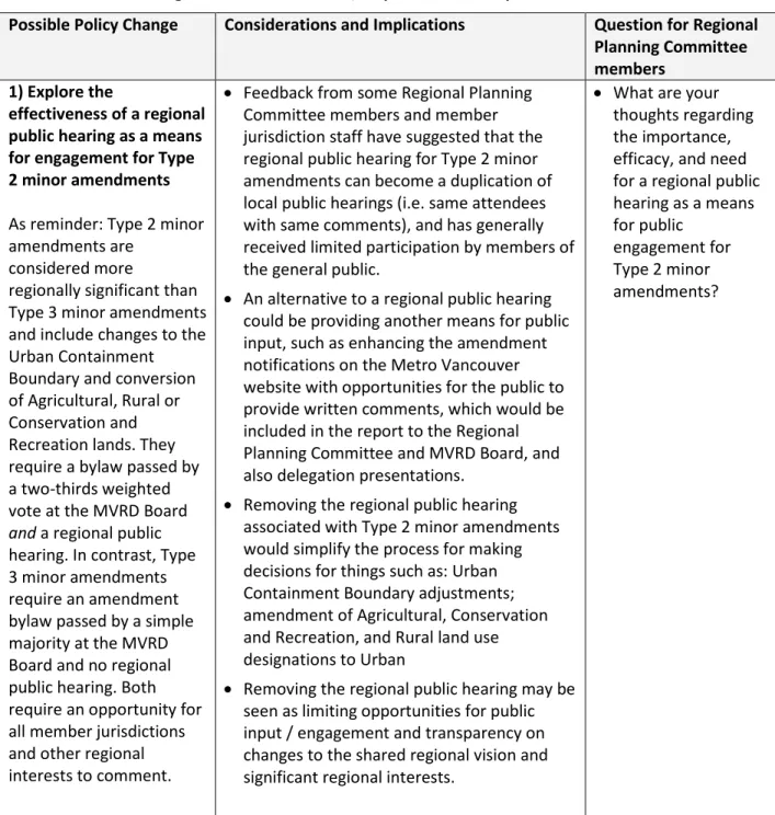 Table 1 – Possible Changes and Considerations / Implications for Implementation Section  