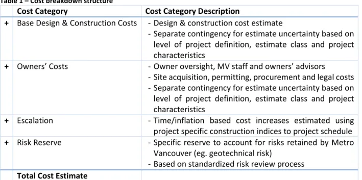 Table 1 – Cost breakdown structure 