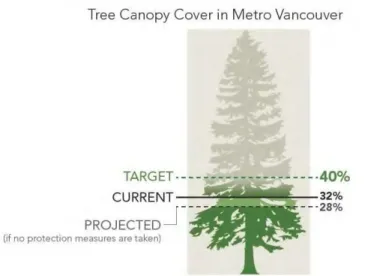 Figure 8: Tree Canopy Cover in Metro Vancouver 