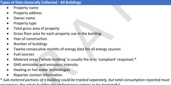 Table 1: Building data typically collected for benchmarking (i.e. reporting) programs.