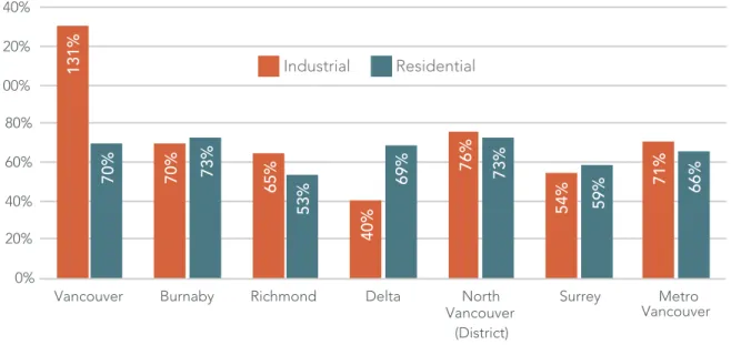 FIGURE 2: ASSESSMENT VALUE INCREASE, BY MUNICIPALITY, 2012-2017