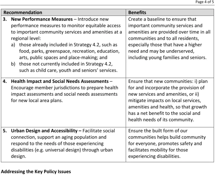 Table 2 highlights how each of the five recommendations address the key policy issues, as well as  housekeeping and streamlining the Complete Communities Policies