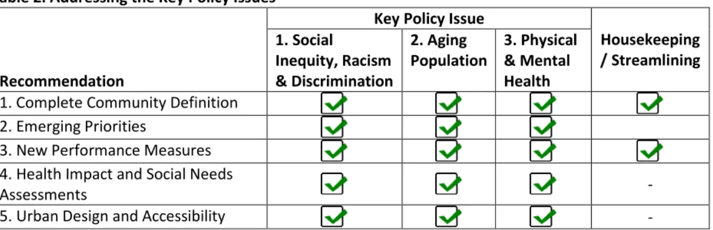 Table 2. Addressing the Key Policy Issues 